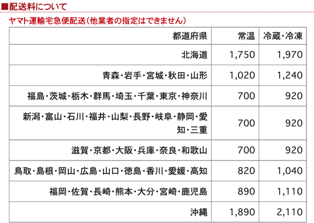 配送料金表